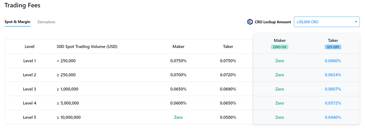 Zero Fees Crypto Exchanges (Working And Tested For )