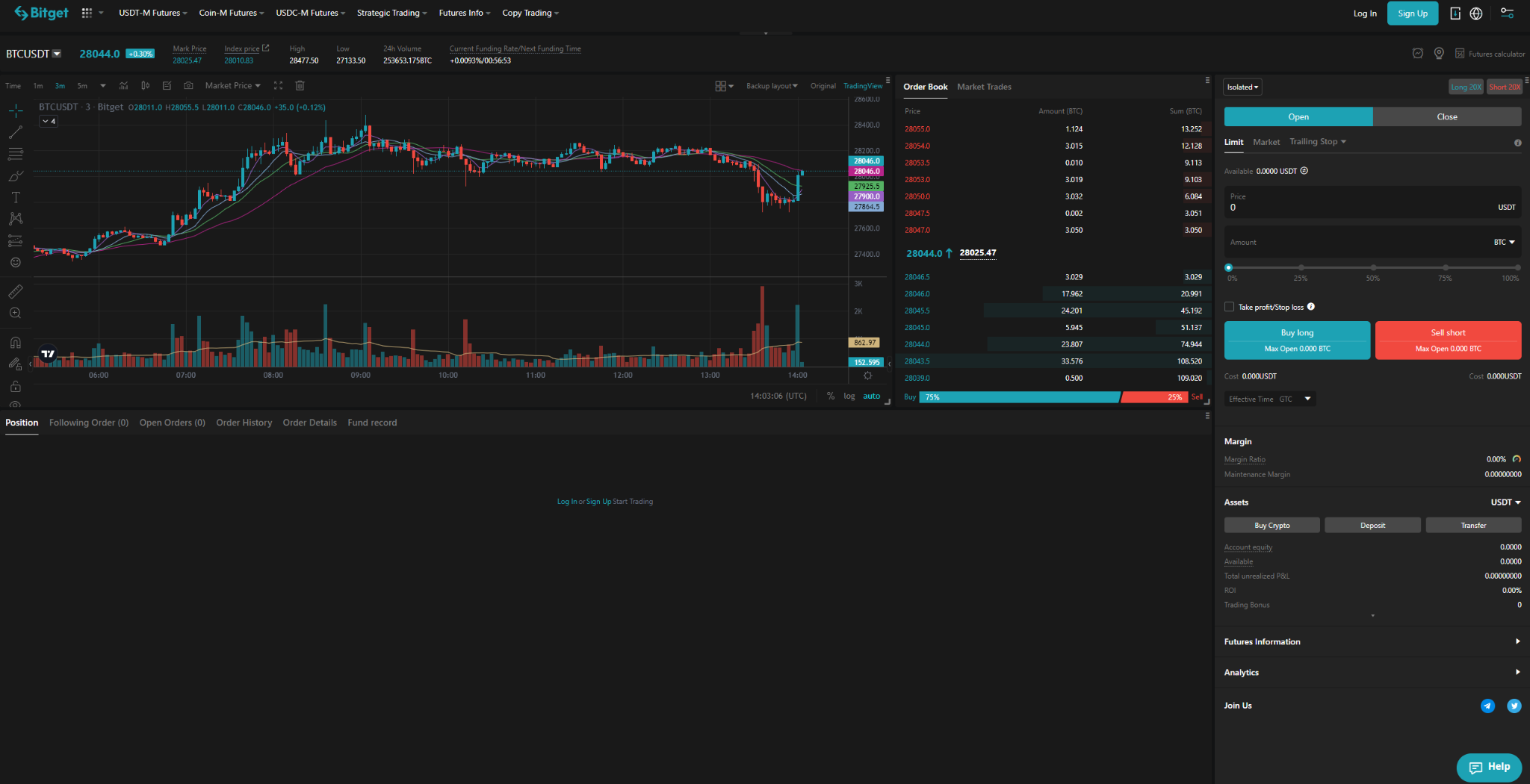 Top 10 Highest Leverage Crypto Exchanges in 