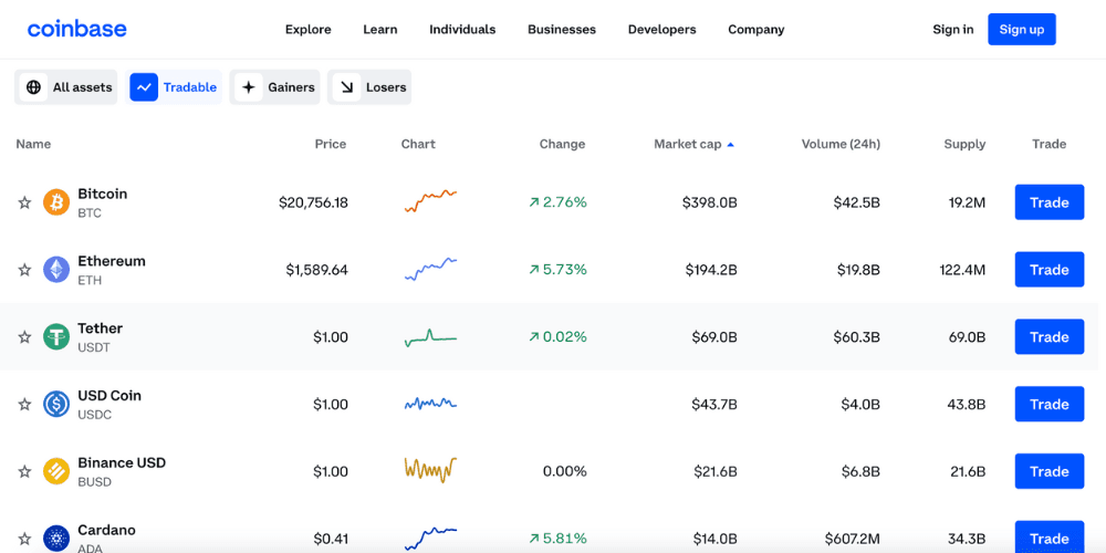 The Best Crypto Exchanges in Canada | ostrov-dety.ru