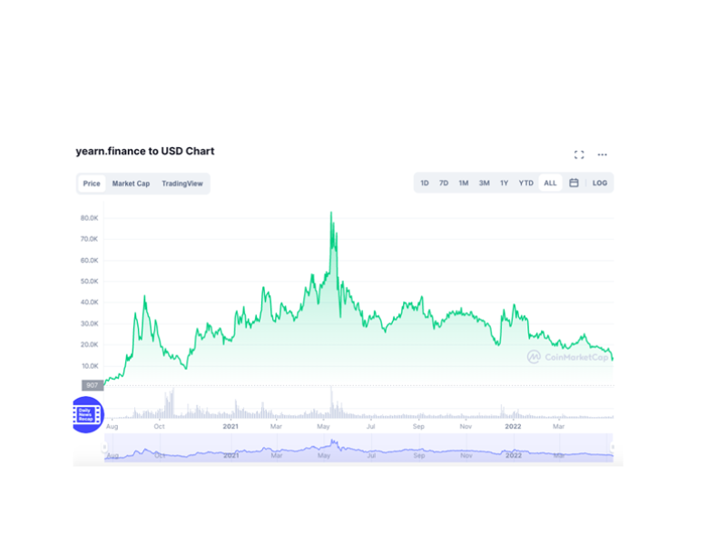 Best DeFi Coin by Market Capitalization | DeFi Coin