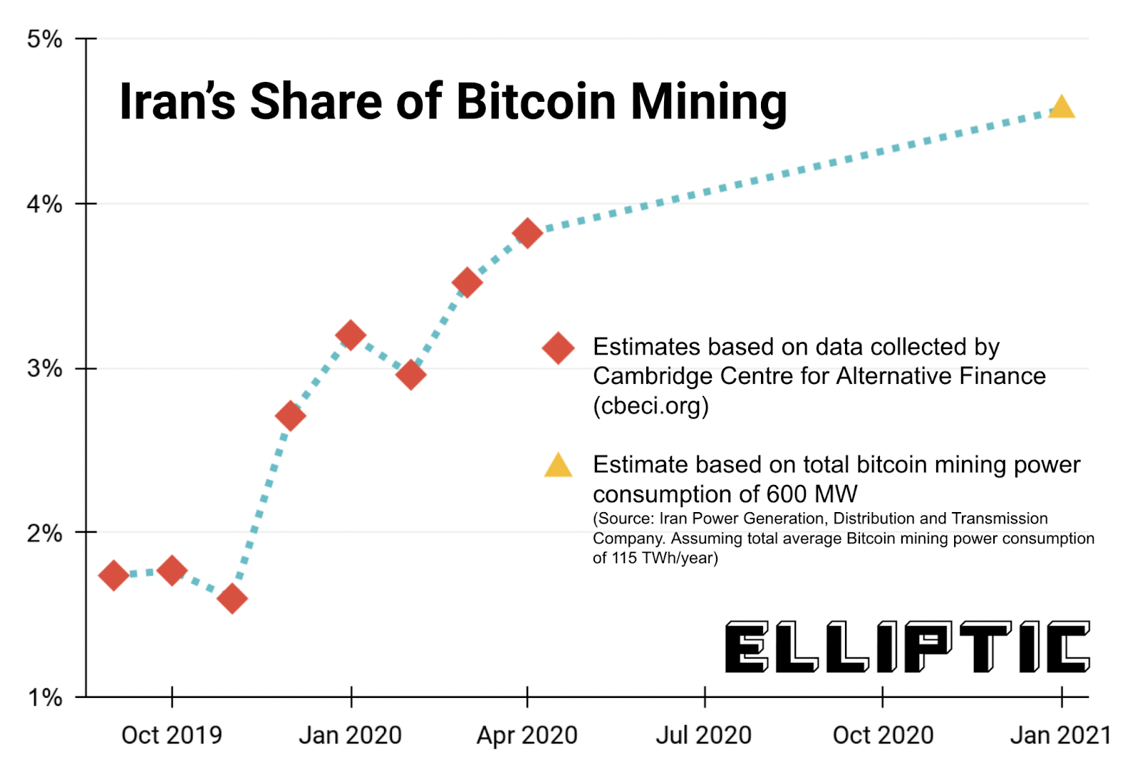 bitcoin-miner · GitHub Topics · GitHub