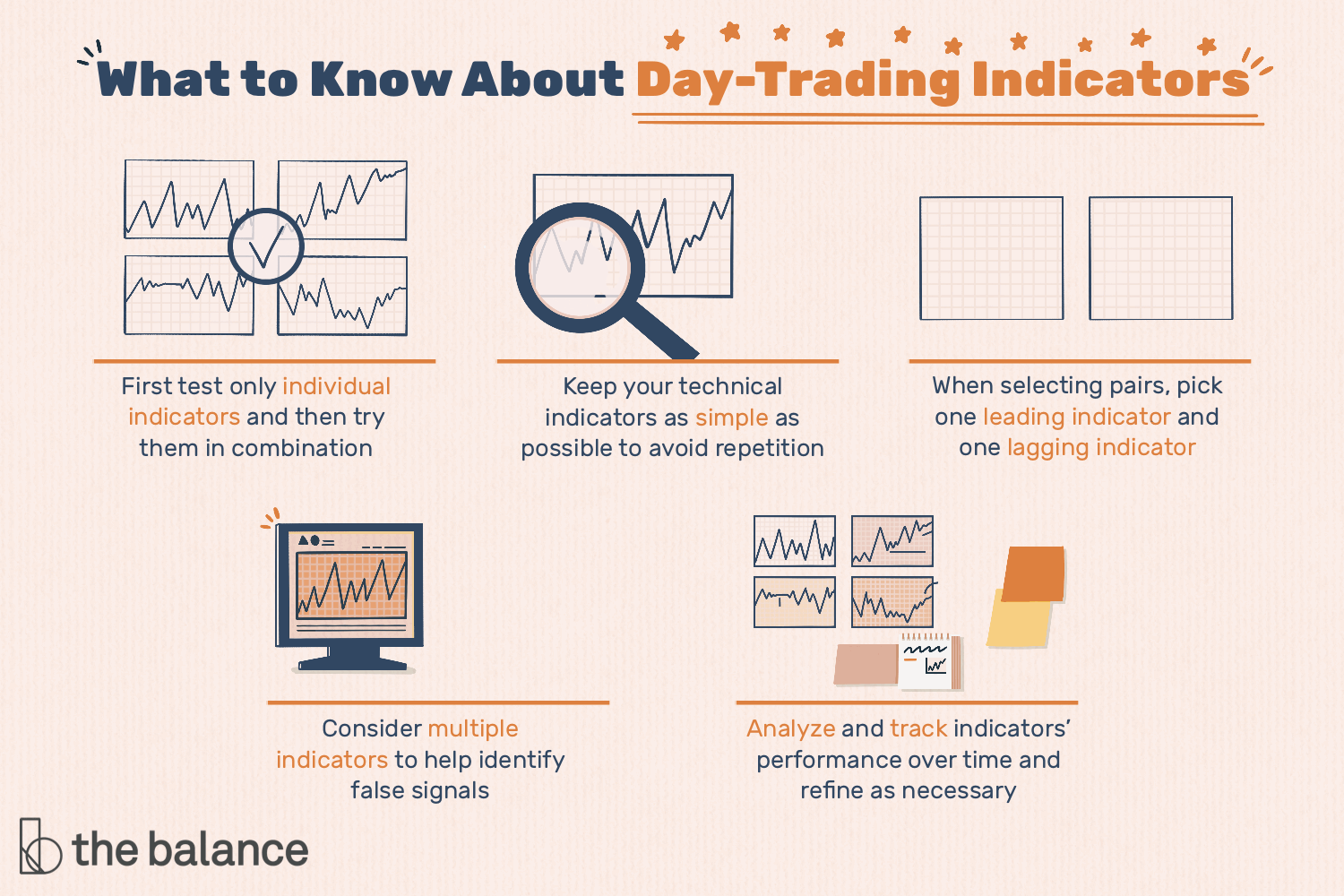 Master Futures Trading With Trend Indicators