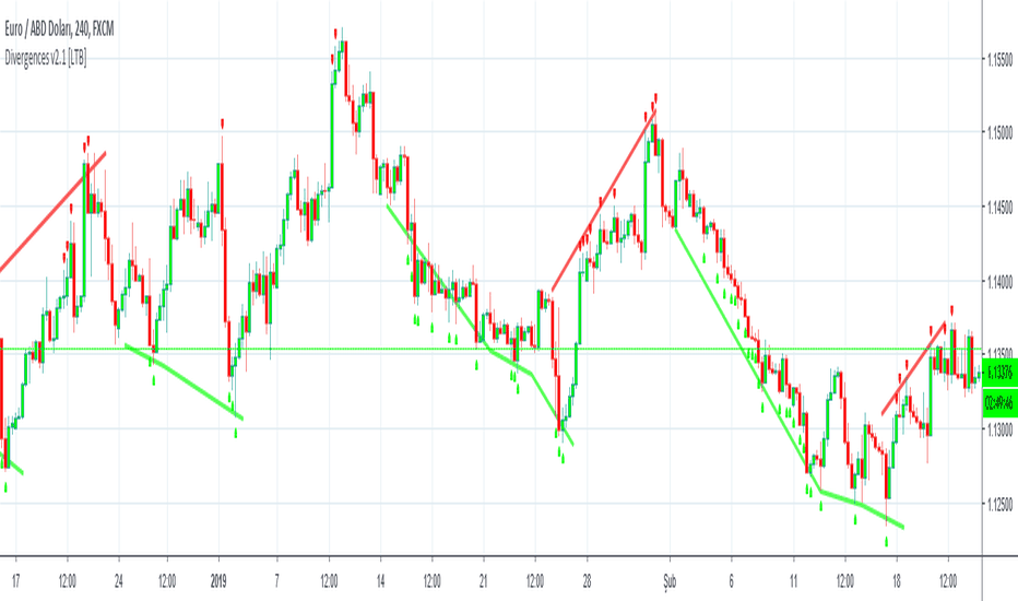 The 10 Best TradingView Indicators - TradingCanyon