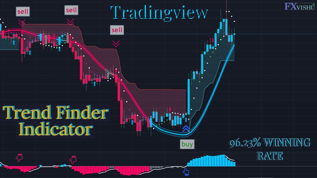 Five of the Best Volume Indicators for FXOPEN:EURUSD by FXOpen — TradingView