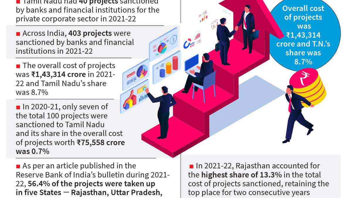 Best Investment options Top 10 investment options in India