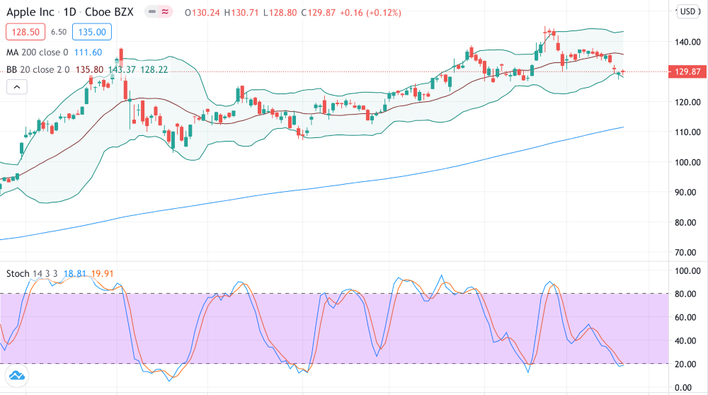 Best Stocks to Day Trade (Volatility and Substantial Volume Stocks) - Benzinga