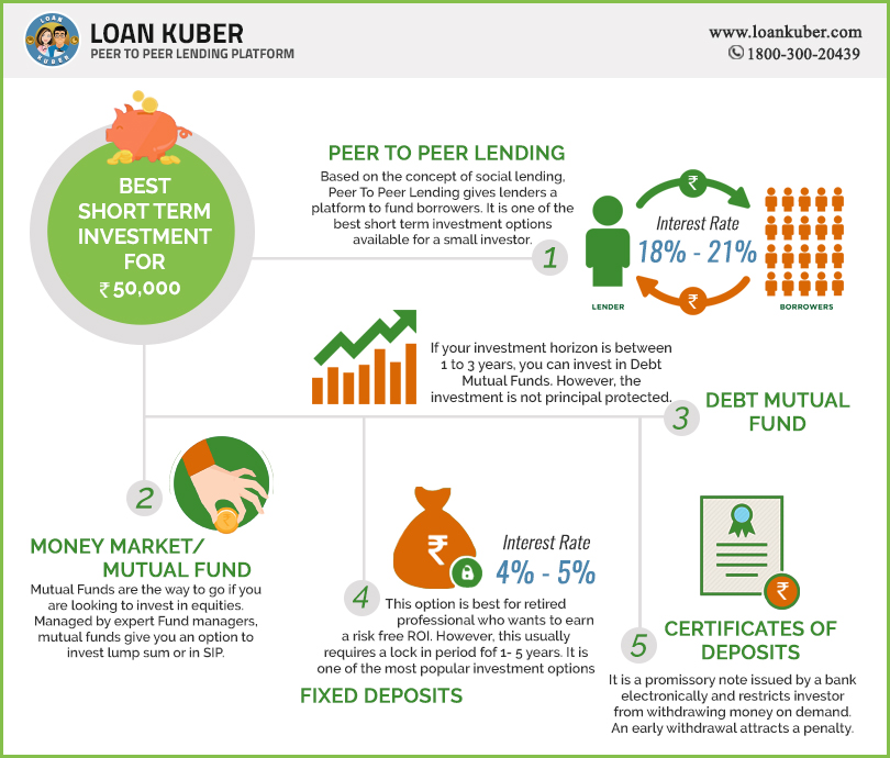 How To Invest 50k In Australia In 