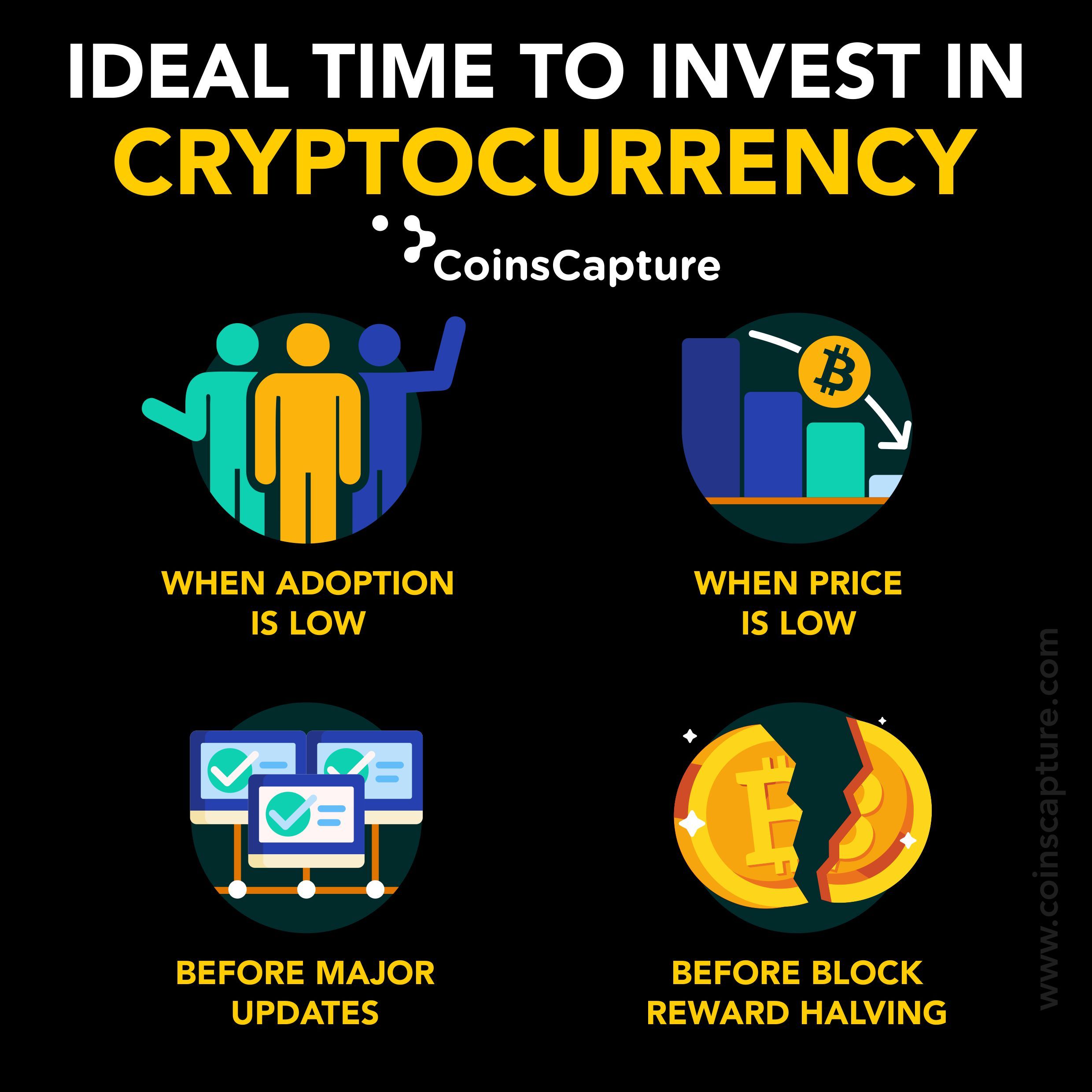 How To Invest In Cryptocurrency In A Beginner's Guide