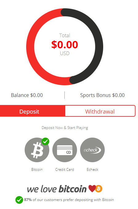 BetOnline % Crypto Bonus up to $ - Code PREDICTEM