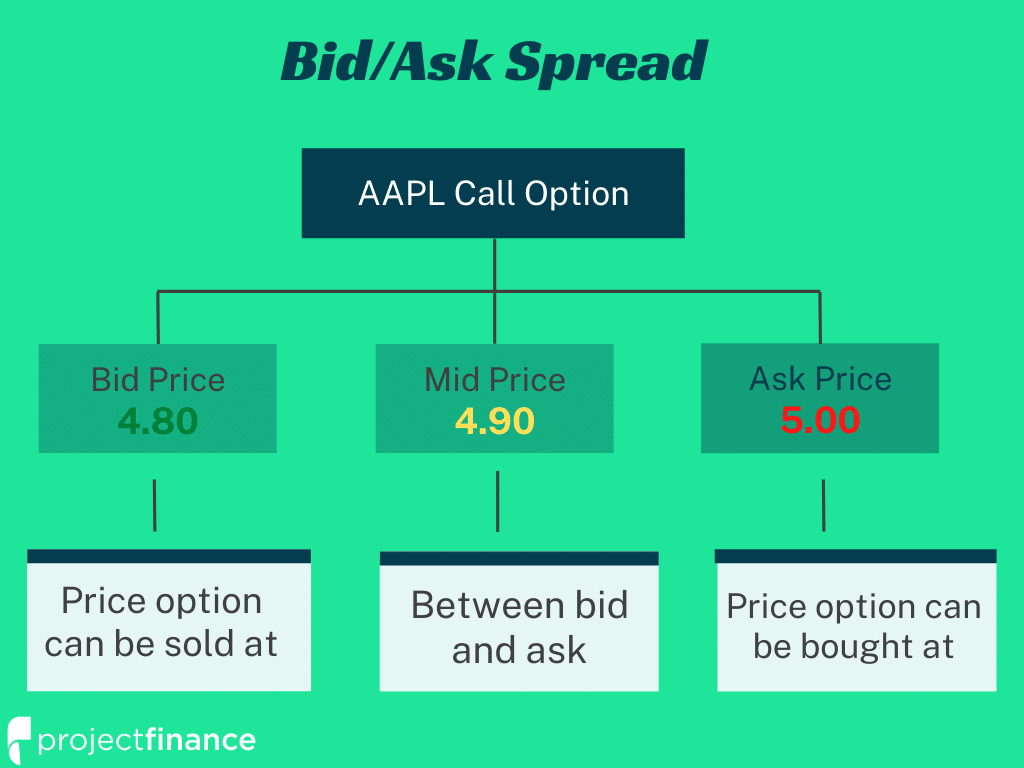 Crossing the Spread: Navigating Bid and Ask Spreads: Crossing for Profit - FasterCapital