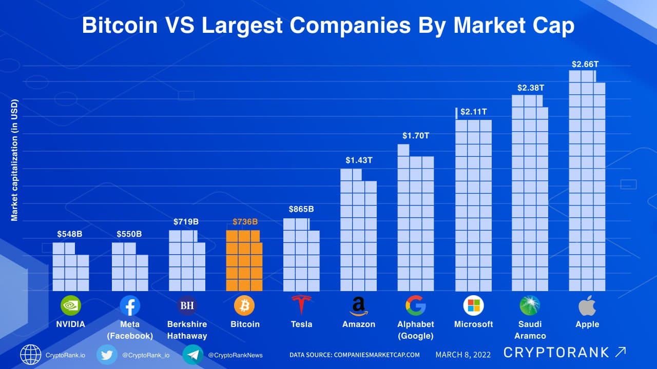 Total Crypto Market Cap Chart: Get Full Crypto Market Overview