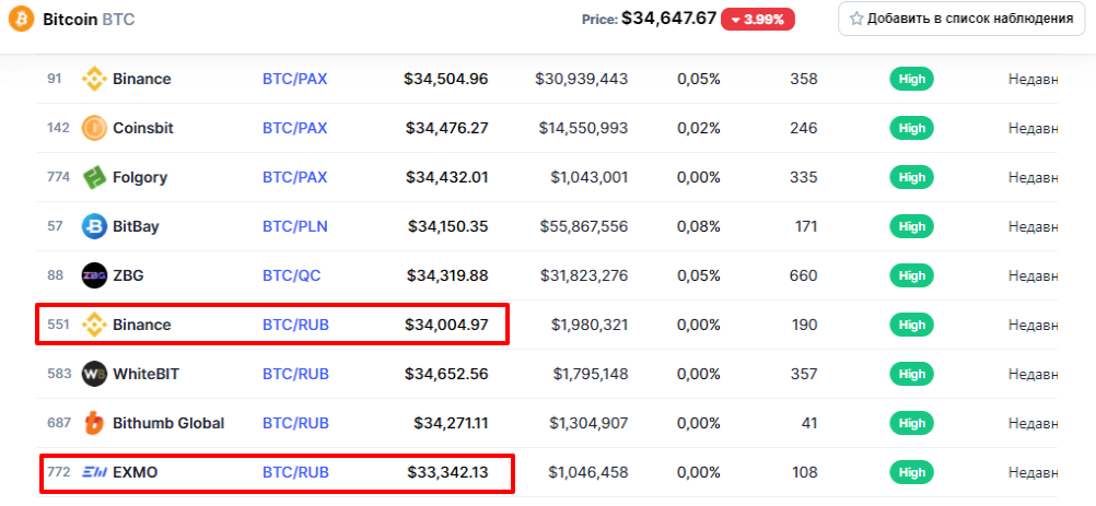 P2P table of arbitrage in 3 steps for trade with UZS