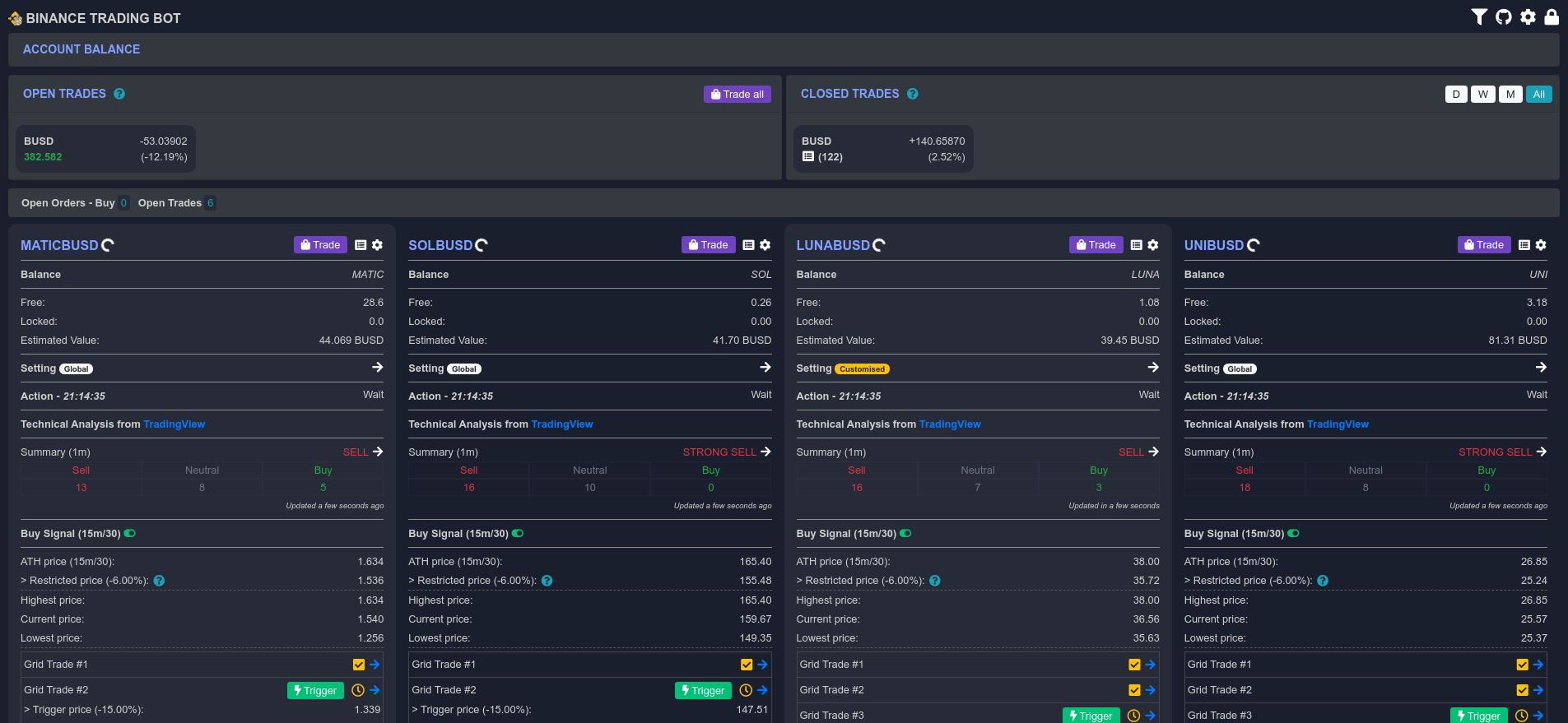 Binance Trading Bot - Altrady