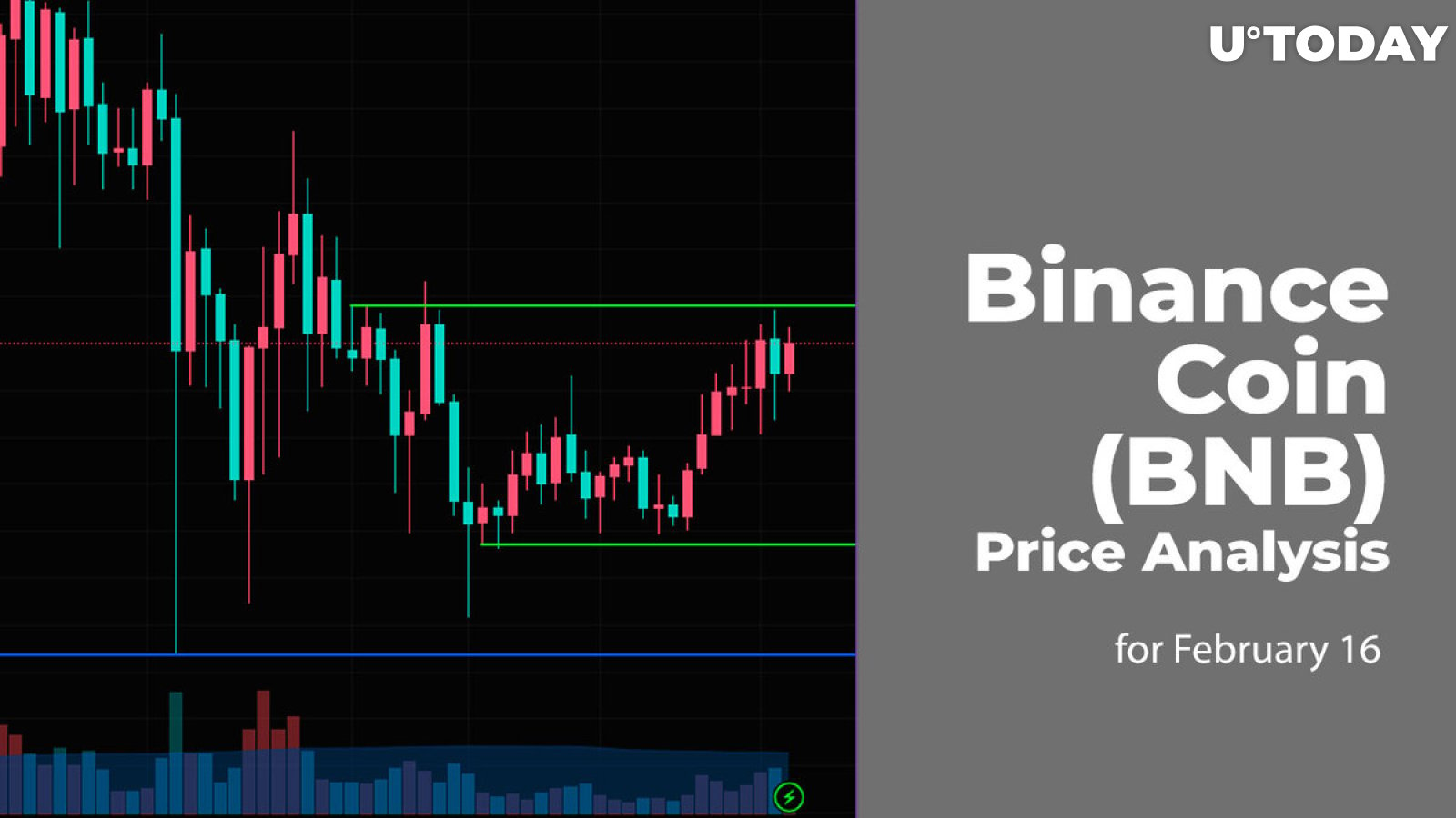 Binance Coin Price Prediction