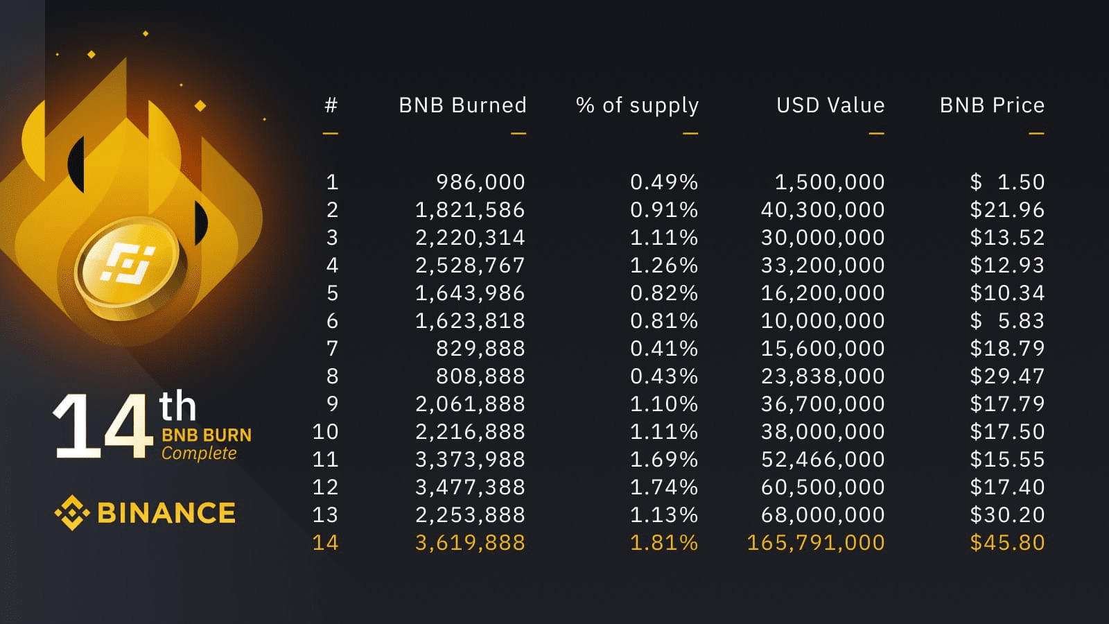 Binance Coin Price Today: BNB to EUR Live Price Chart - CoinJournal