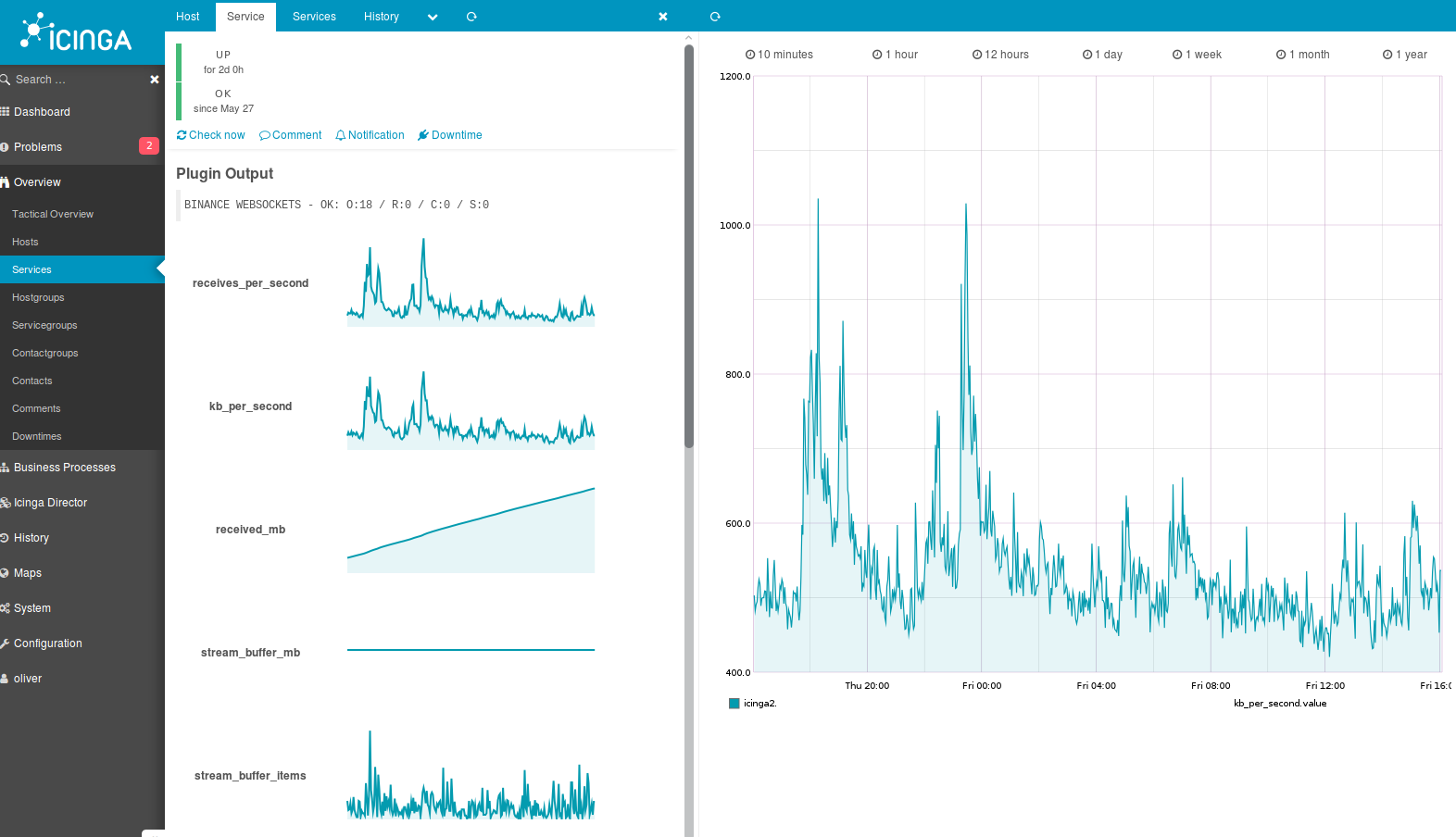 Crypto Data Bot using Python, Binance WebSockets and PostgreSQL DB - DEV Community