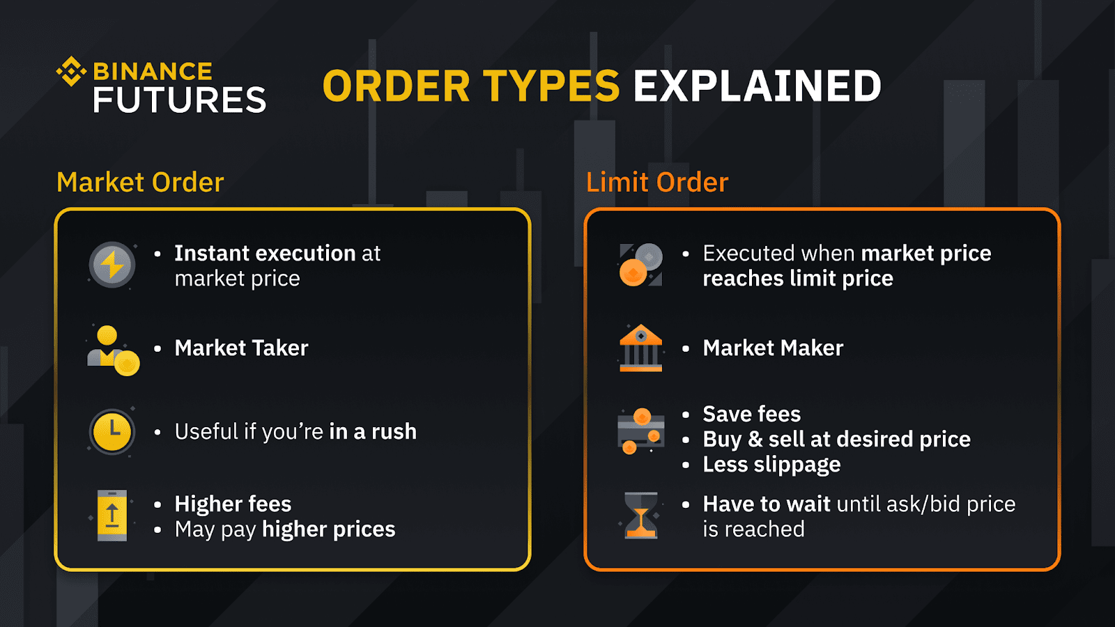 Binance API Documentation