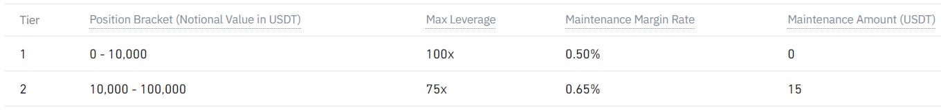 How to Calculate Binance Profit on the Futures Market