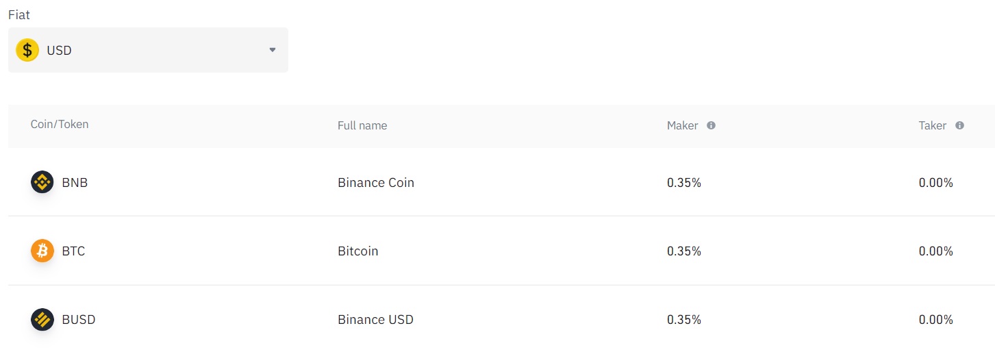 How to Withdraw from Binance: Fees, Tips, and Step-by-Step Guide - Material Bitcoin