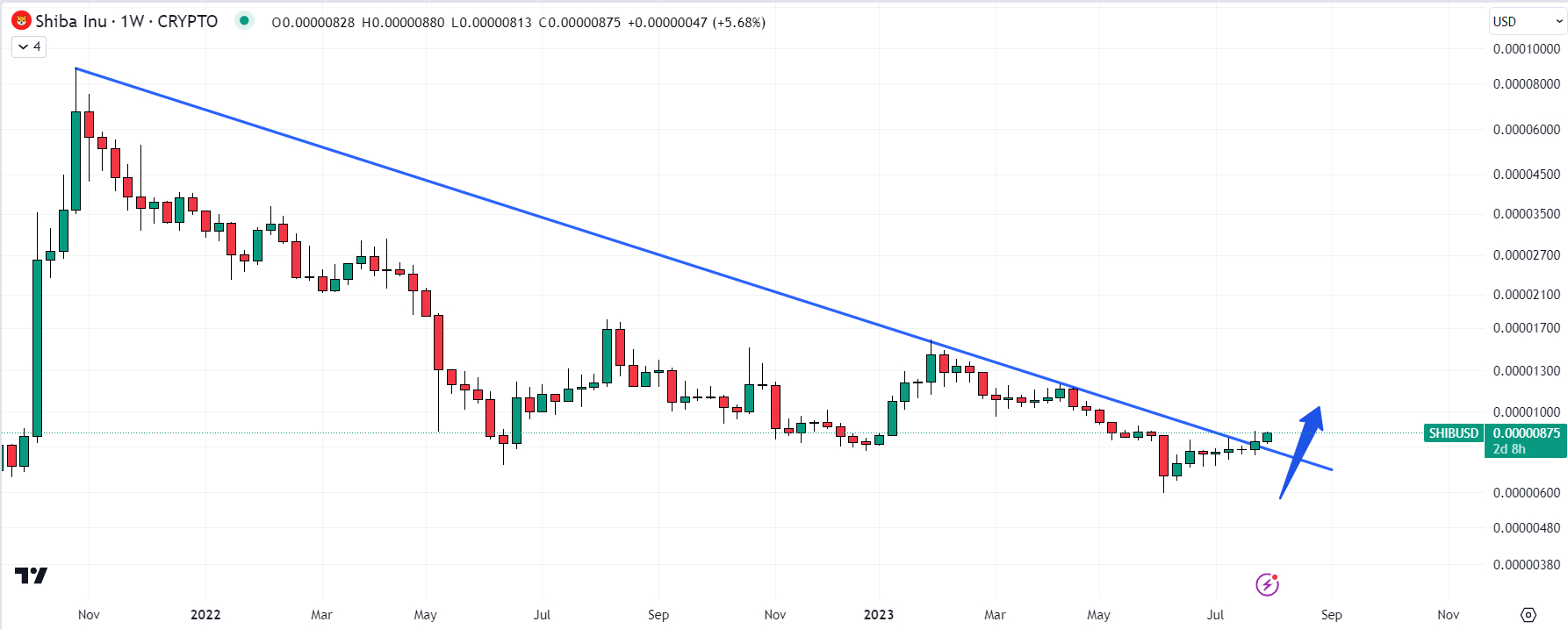 Binance Coin (BNB) Price Prediction for February 27