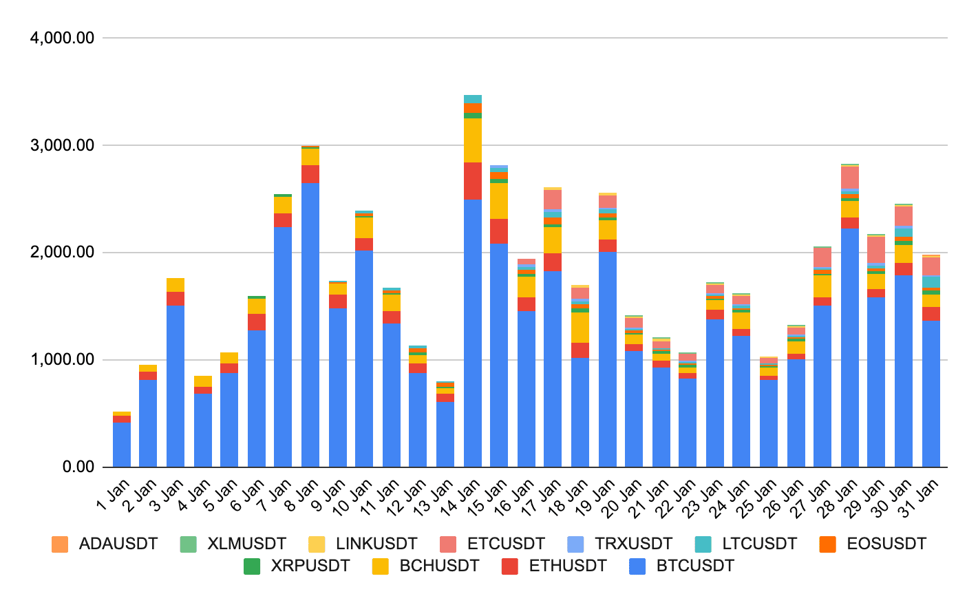 Binance Futures Trade History Converter - Rocket Sheets