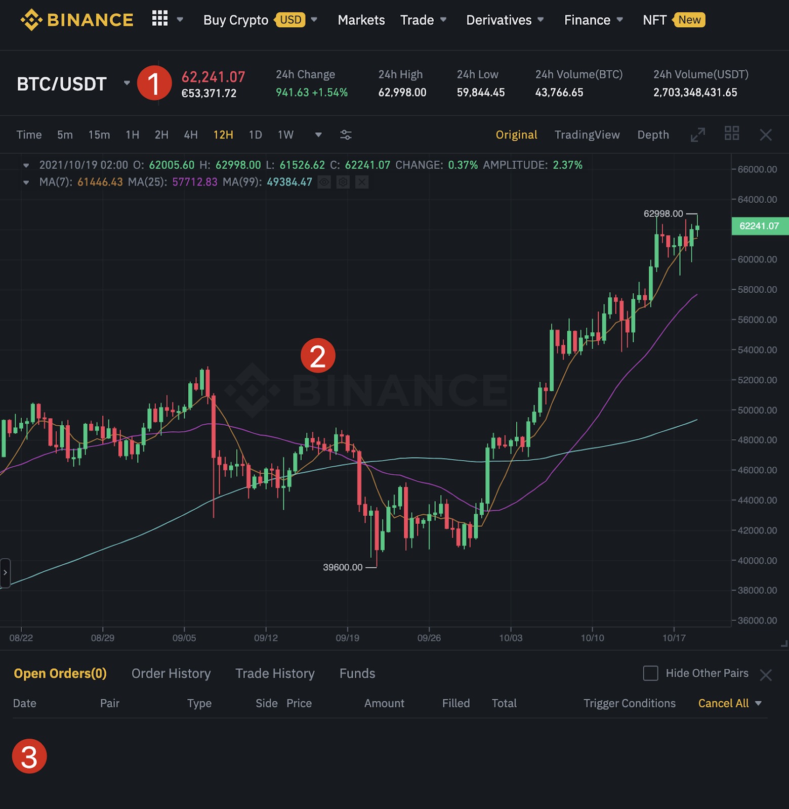 Trading Futures on Binance: A Complete Guide for Beginners | CoinMarketCap