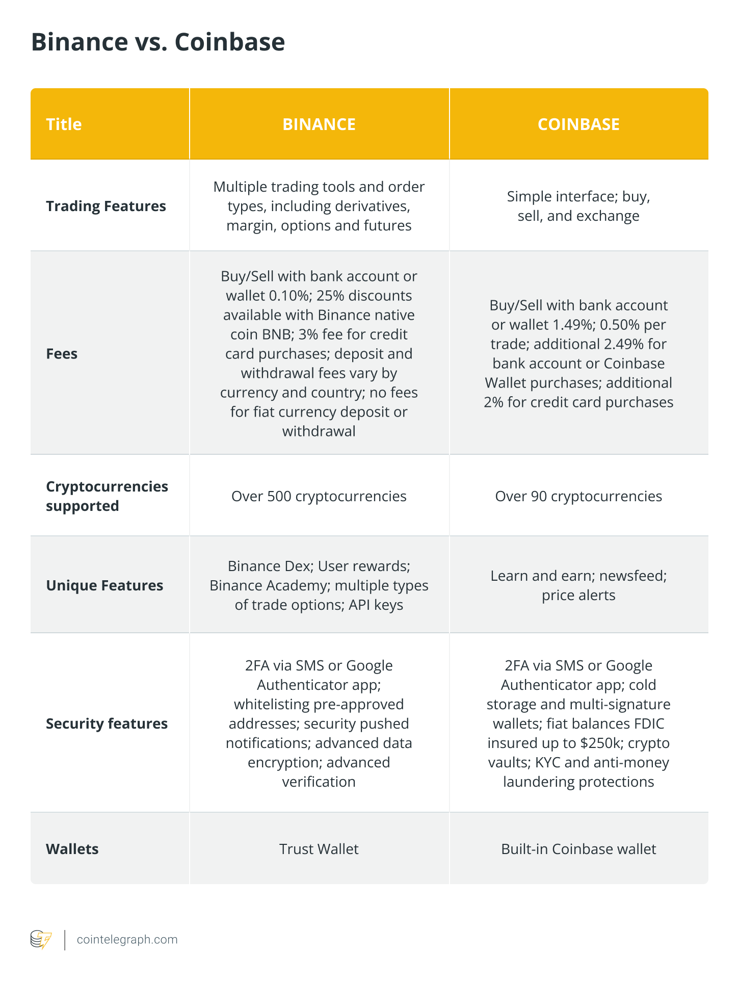 ostrov-dety.ru vs. Coinbase: Which Should You Choose?