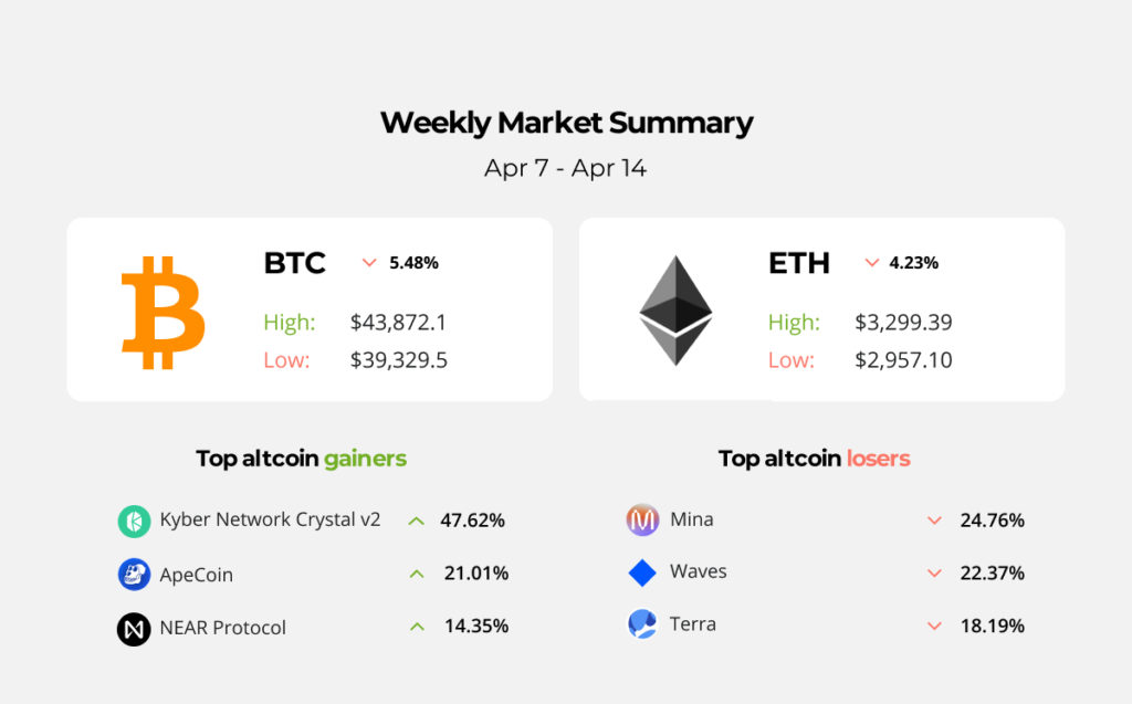 Binance USD Vs Nexo Comparison - BUSD/NEXO Cryptocurrency Comparison Charts - All time