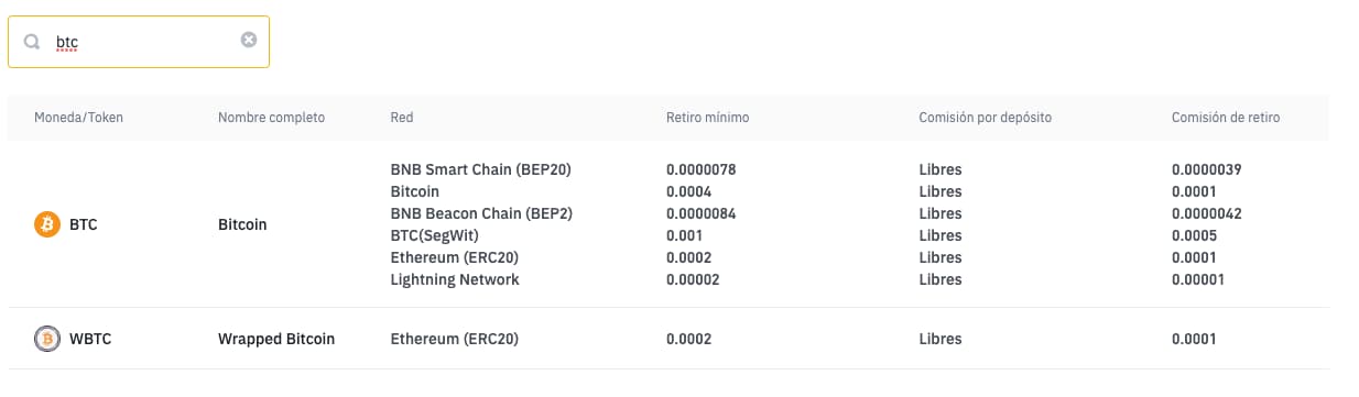 Binance: Withdrawal Fees Compared () | ostrov-dety.ru