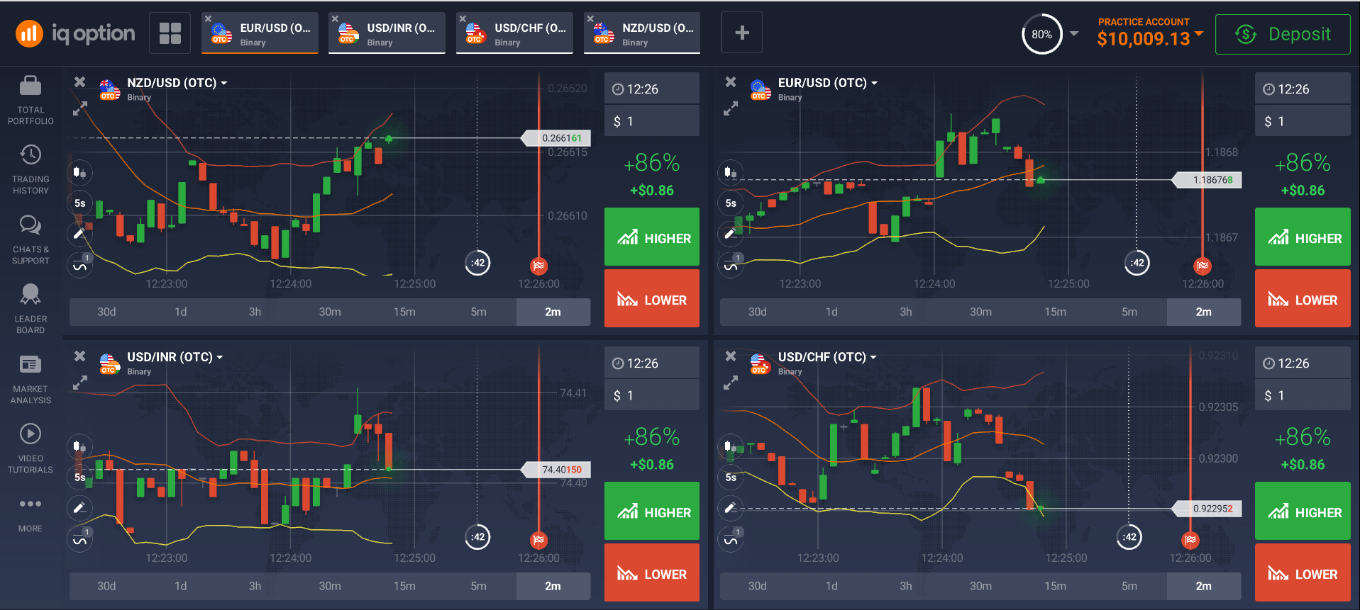 What You Need to Know About Binary Options Outside the U.S.