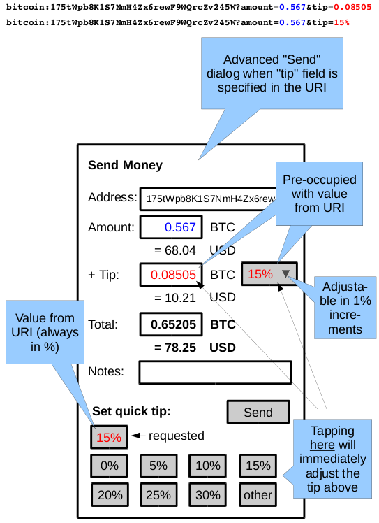 Unified QRs for Bitcoin