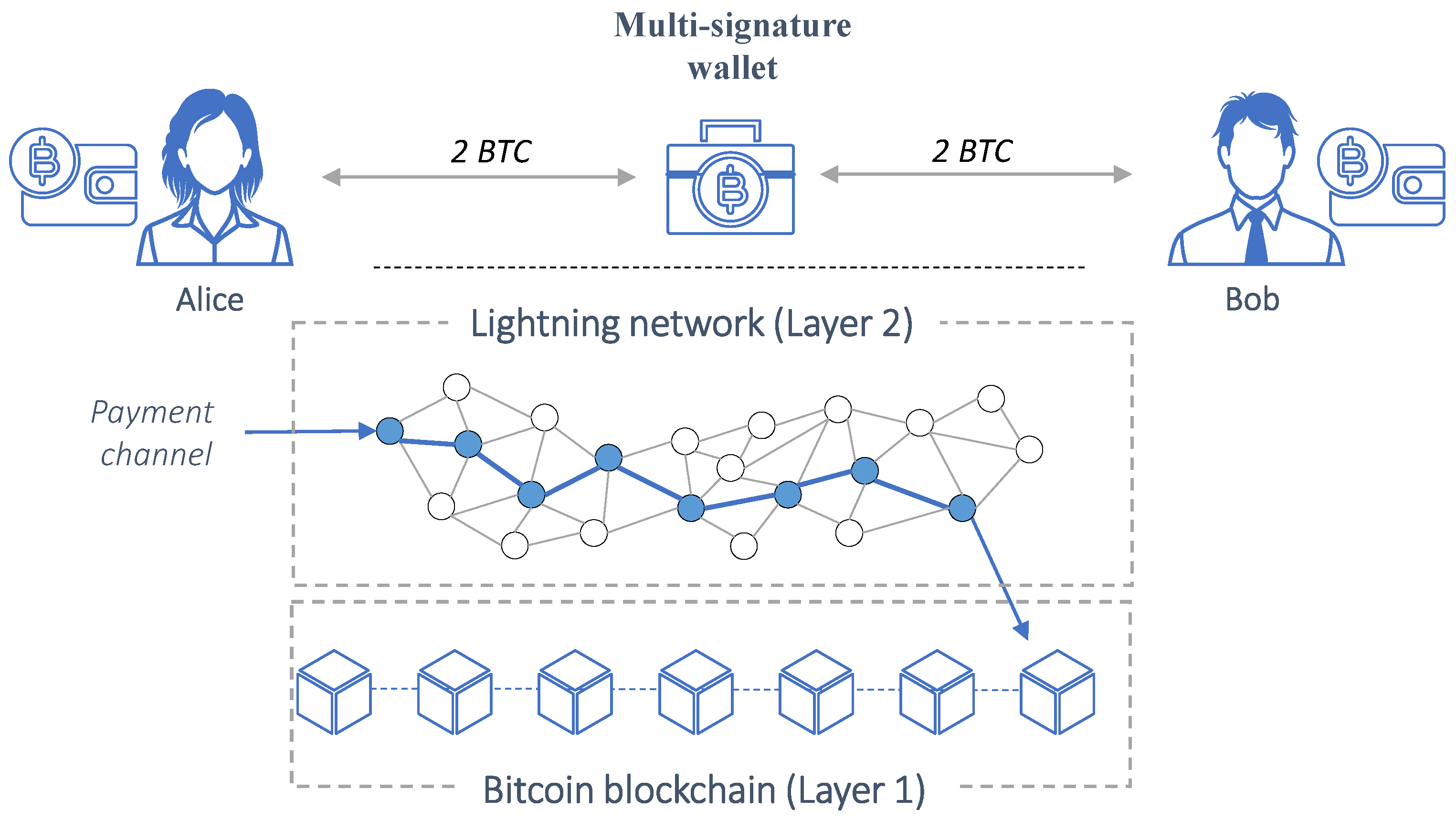 District of New Jersey | Bitclub