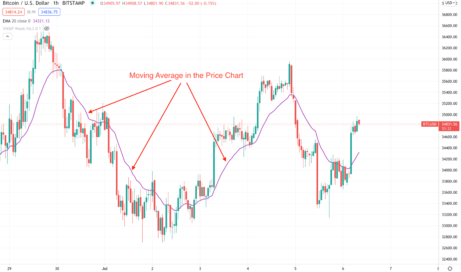 Bitcoin's [BTC] Weekly Price Averages Confirm First Ever Golden Cross