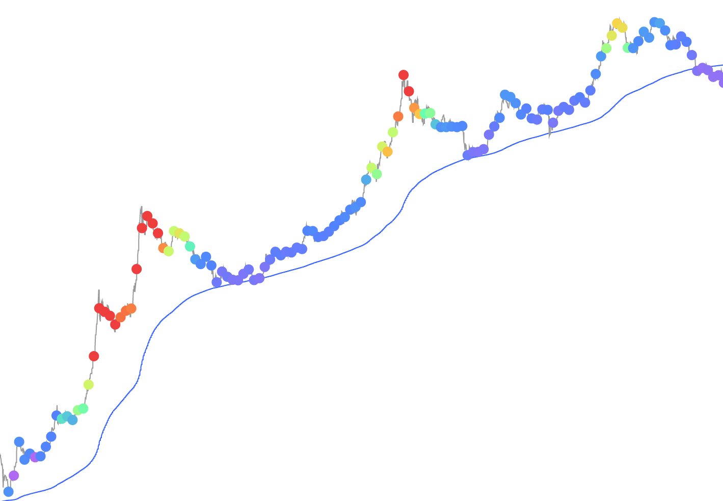 Technical Analysis of Bitcoin (BITSTAMP:BTCUSD) — TradingView