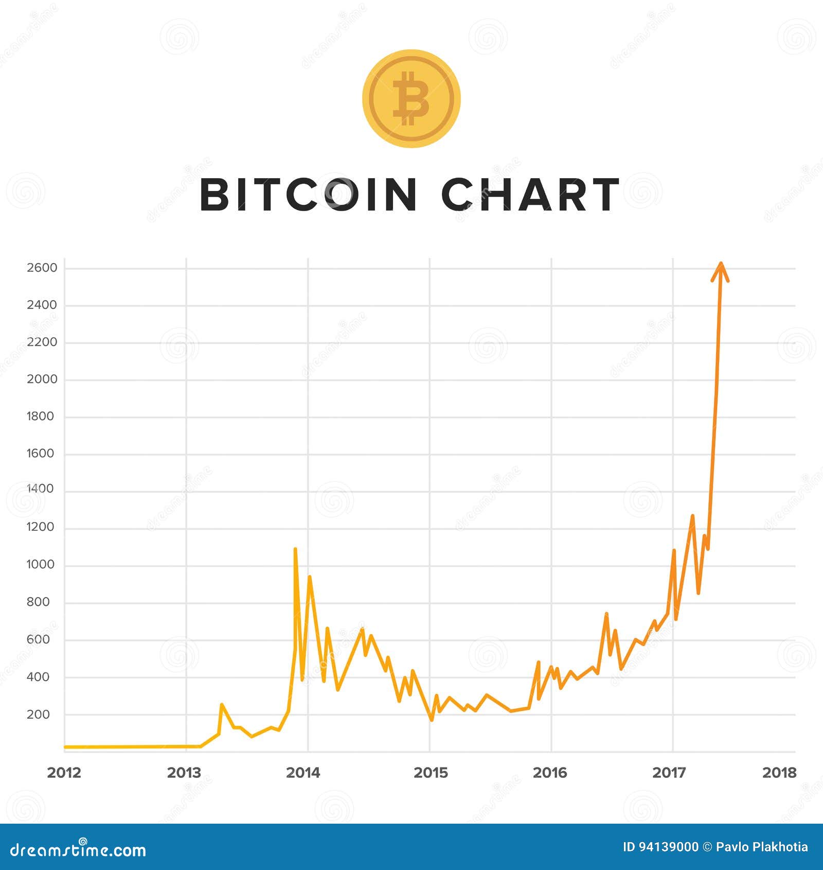 Complete Bitcoin Price History Chart with Market Cap & Trade Volume