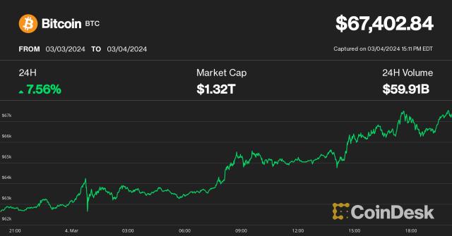 10 Big Bitcoin Predictions for | CoinMarketCap