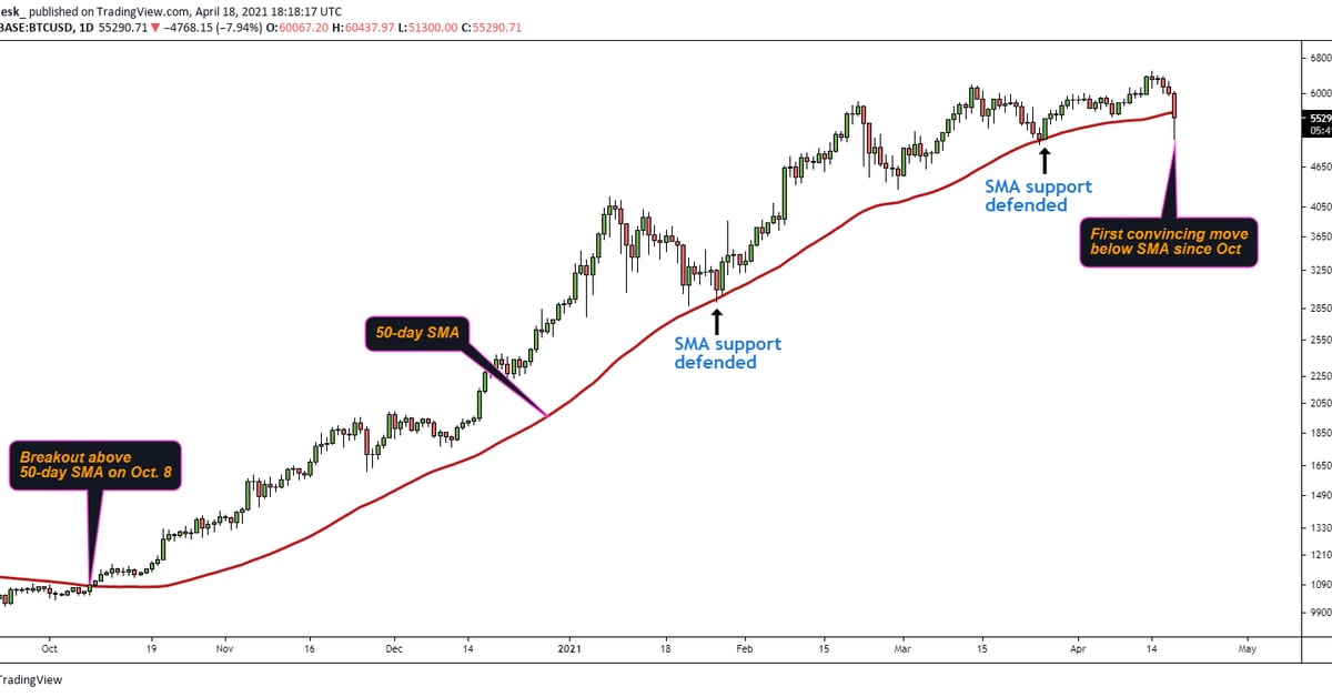 Technical Analysis of Bitcoin (BITSTAMP:BTCUSD) — TradingView