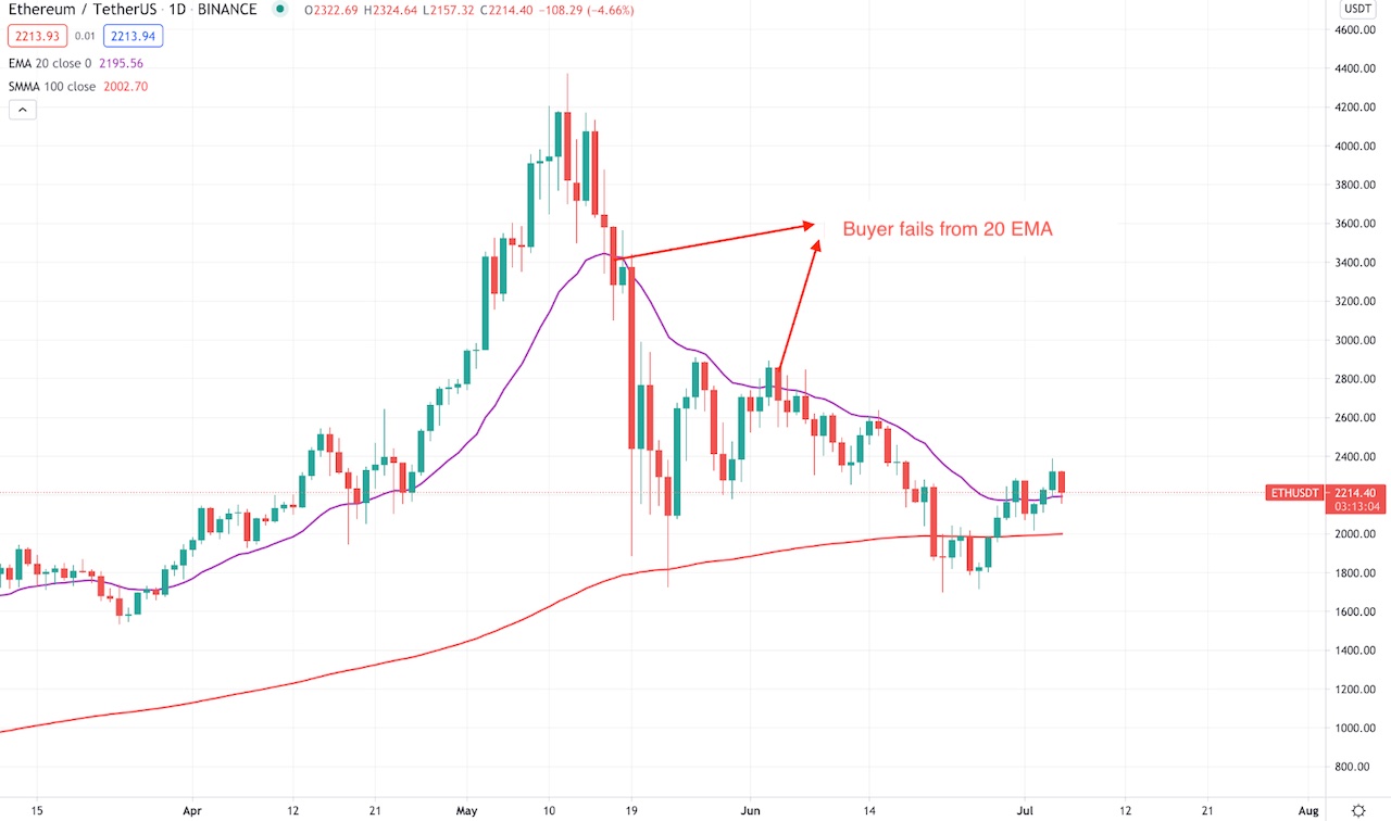 Bitcoin & Altcoin Analysis | Is It Too Late Or Just The Beginning? - Video Summarizer - Glarity