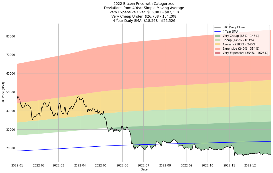 Bitcoin Pi Cycle Top Indicator - Market Analysis & Resistance Insights - Video Summarizer - Glarity