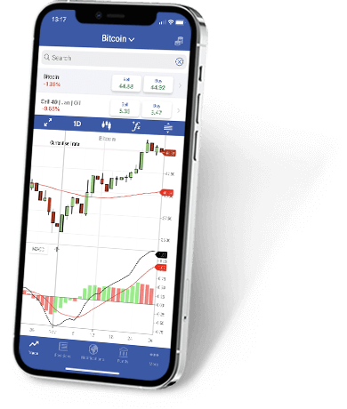 BTC to INR Exchange Rate - Bitcoin to Indian Rupee