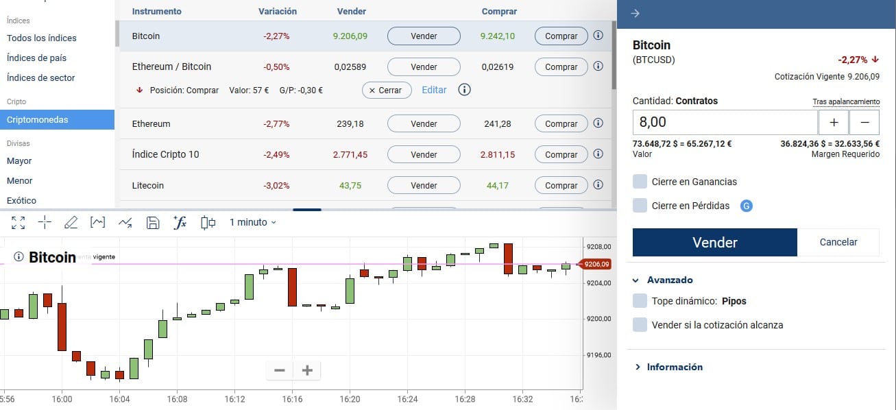 Markets News, Mar. 4, Stocks Slump as Bitcoin Approaches $68K; Gold Closes at Record