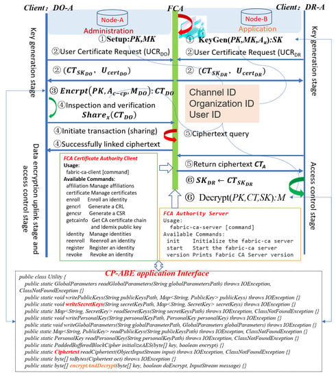 Multichain Web Explorer on windows - - MultiChain Developer Q&A