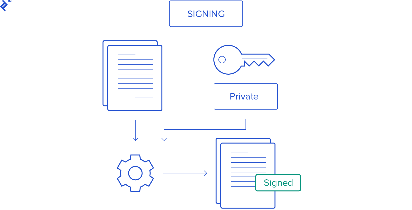 Bitcoin mining and consensus: How to reach an agreement for validating the blockchain?