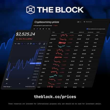 Calculate BTC to GBP live today (BTC-GBP) | CoinMarketCap