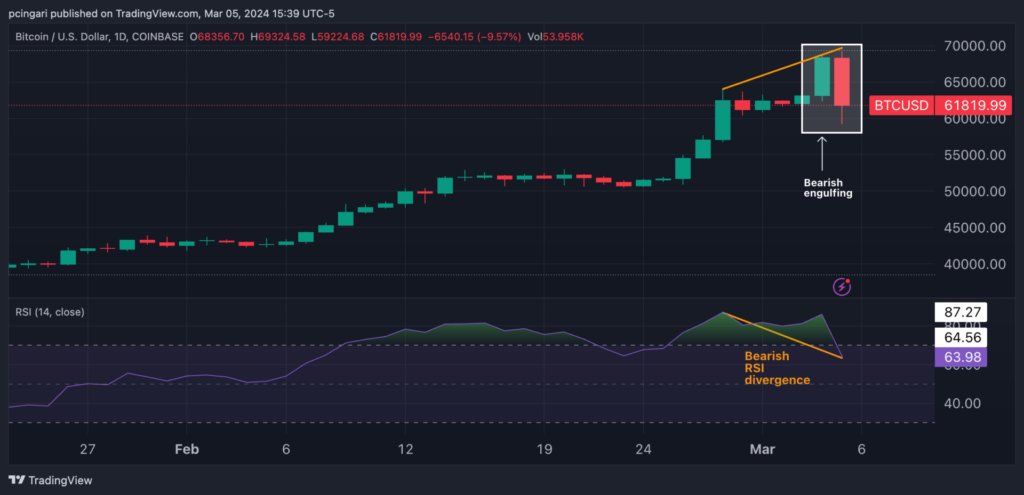 BTC GBP | Chart | Bitcoin - British Pound