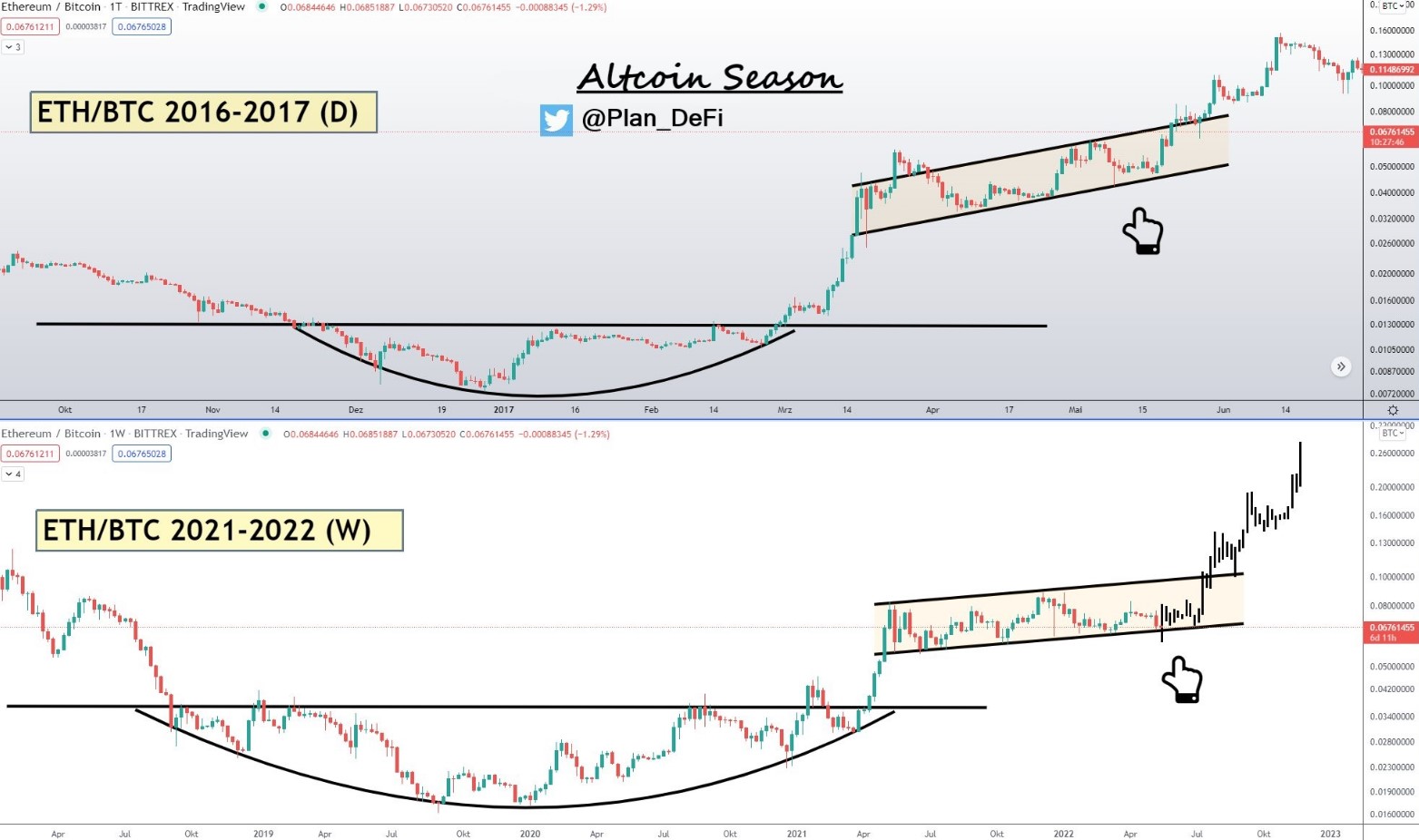 What is the Altcoin Season Index?