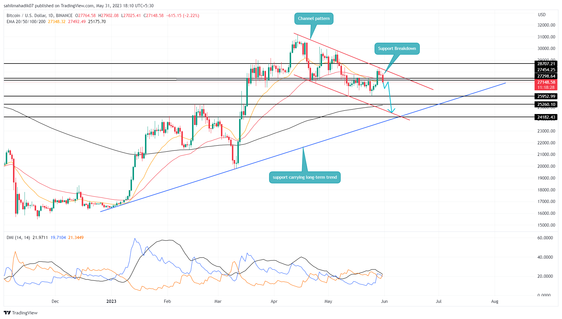 Institutional investors may help bitcoin sustain new heights