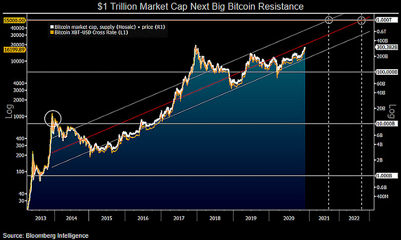 Markets News, Mar. 4, Stocks Slump as Bitcoin Approaches $68K; Gold Closes at Record