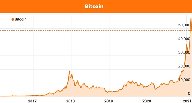 CRYP ASX | Crypto Innovators ETF | Betashares