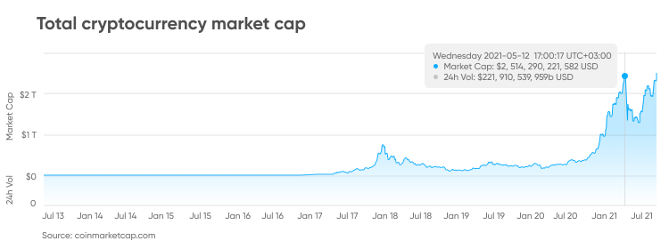 Bitcoin EUR (BTC-EUR) Price, Value, News & History - Yahoo Finance